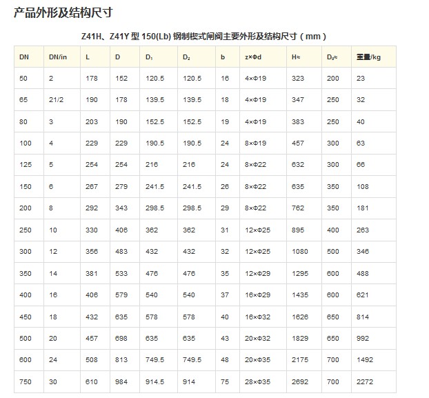 美标楔式闸阀